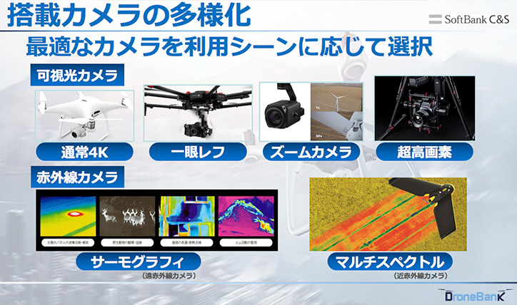 ドローン搭載カメラの多様化