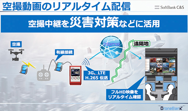 空撮動画のリアルタイム配信