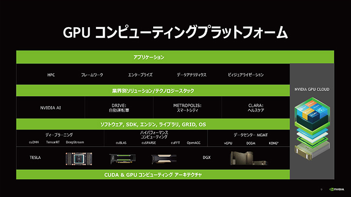 GPUコンピューティングプラットフォーム