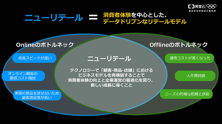 ニューリテール=消費者体験を中心としたデータドリブンなリテールモデル