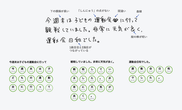 OCRにとって日本語は難しい