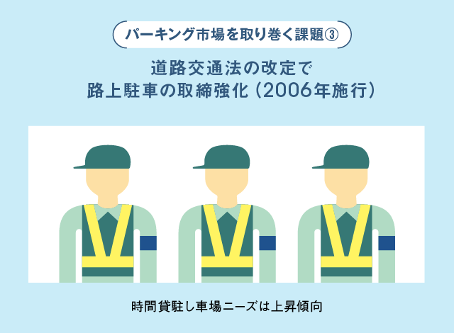 課題3道路交通法の改定で路上駐車の取締強化(2006年施行)