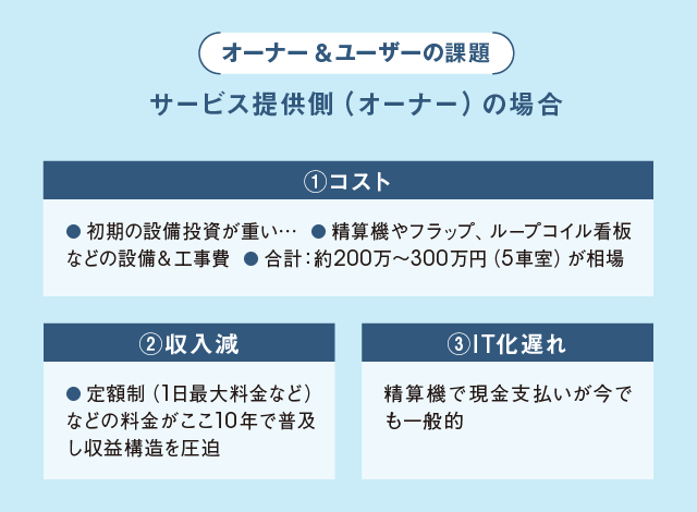 駐車場オーナーの課題