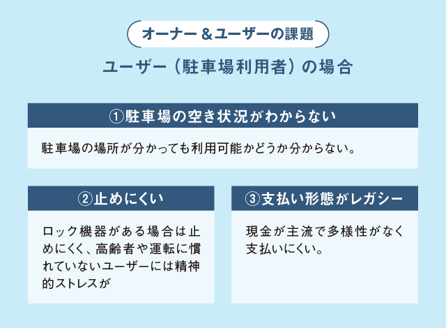 駐車場利用者の課題