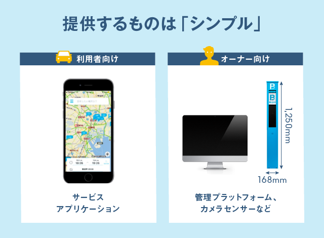 提供するものはシンプル
