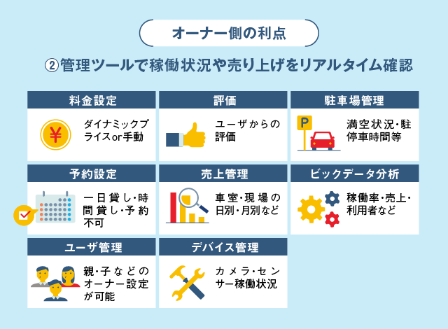 オーナーの利点2:管理ツールで稼働状況や売り上げをリアルタイム確認