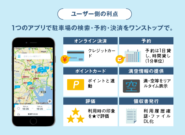 利用者の利点:アプリ一つで駐車場の検索・予約・決済がワンストップで可能