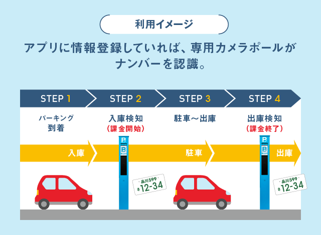 利用イメージ