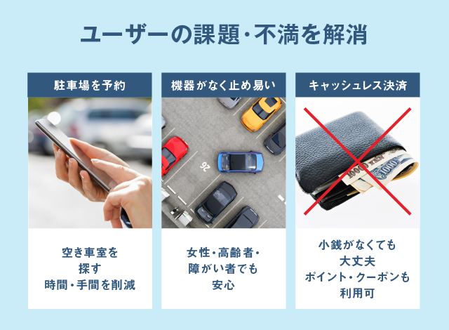 利用者の課題・不満を解消