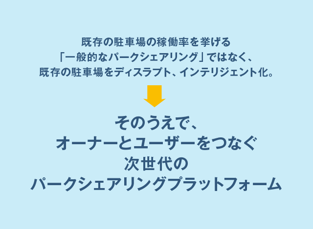 次世代のパーキングシェアリングプラットフォーム