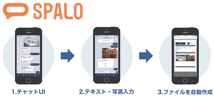 SPALO(ビジネス文書作成AIチャットボット)
