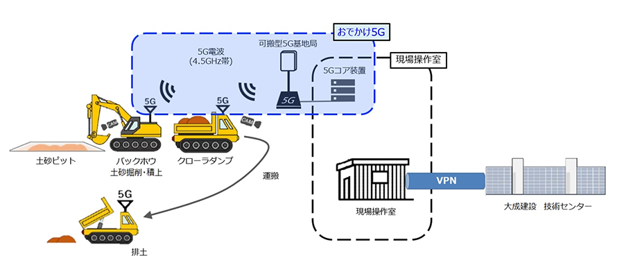 実証実験概要図