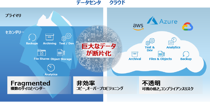 巨大なデータが断片化