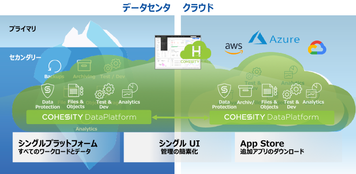 Cohesityのスマート データ マネージメント プラットフォーム