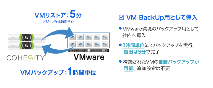 ソフトバンクのCohesity導入事例:導入後の効果