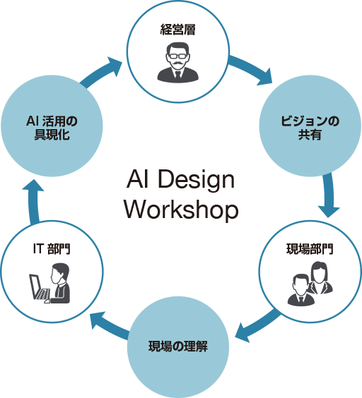 AI Design Workshopの目的