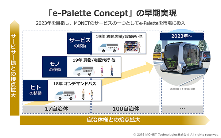 「e-Palette concept」の早期実現