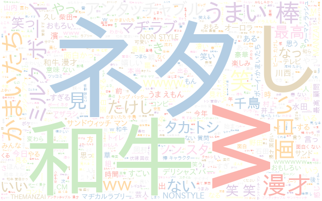 f:id:bwgift:20211205200220p:plain