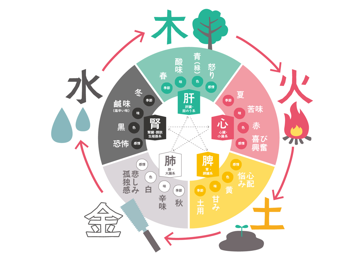 f:id:byakugodo:20190730230158j:plain f:id:byakugodo:20190730230158j:plain