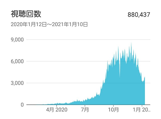 f:id:byakuyan1224:20210112130256j:image