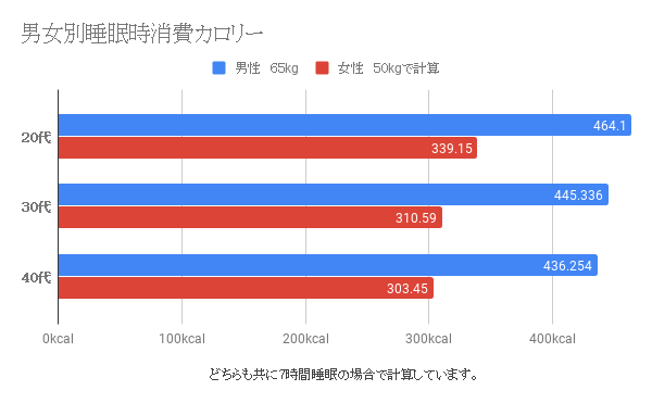 f:id:byebyeoniku:20200122171235p:plain f:id:byebyeoniku:20200122171235p:plain
