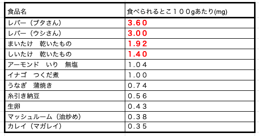 f:id:byebyeoniku:20200521225843p:plain f:id:byebyeoniku:20200521225843p:plain