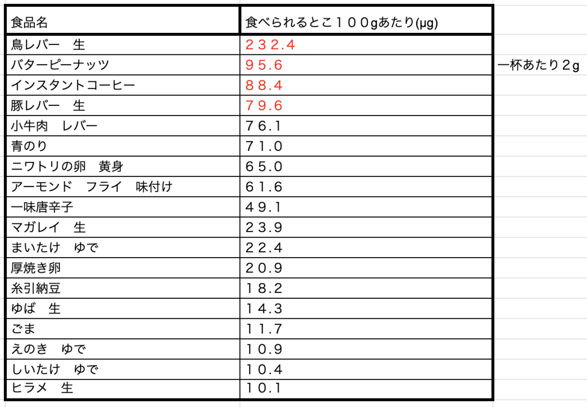 f:id:byebyeoniku:20200531063807p:plain