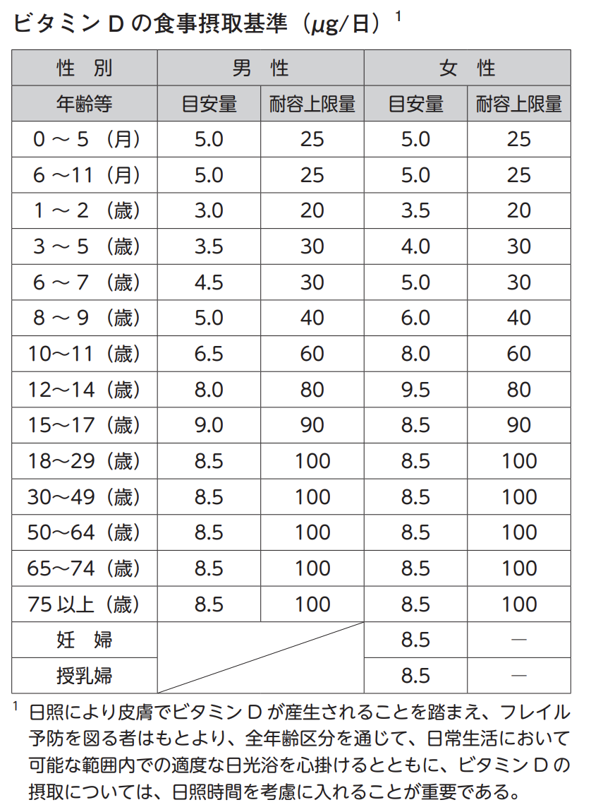f:id:byebyeoniku:20200604064311p:plain