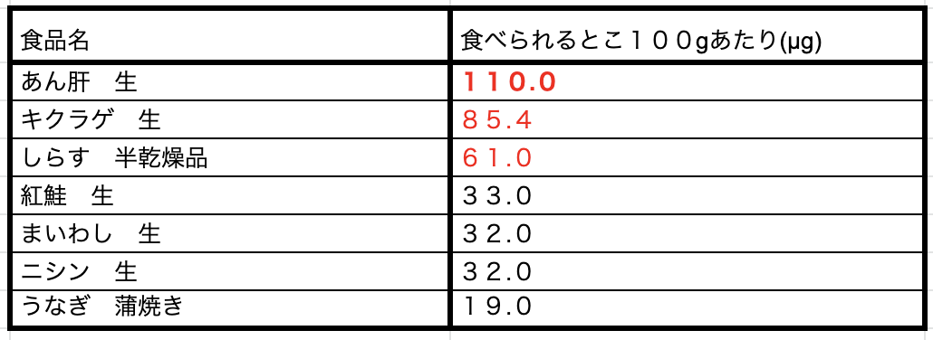 f:id:byebyeoniku:20200604065703p:plain