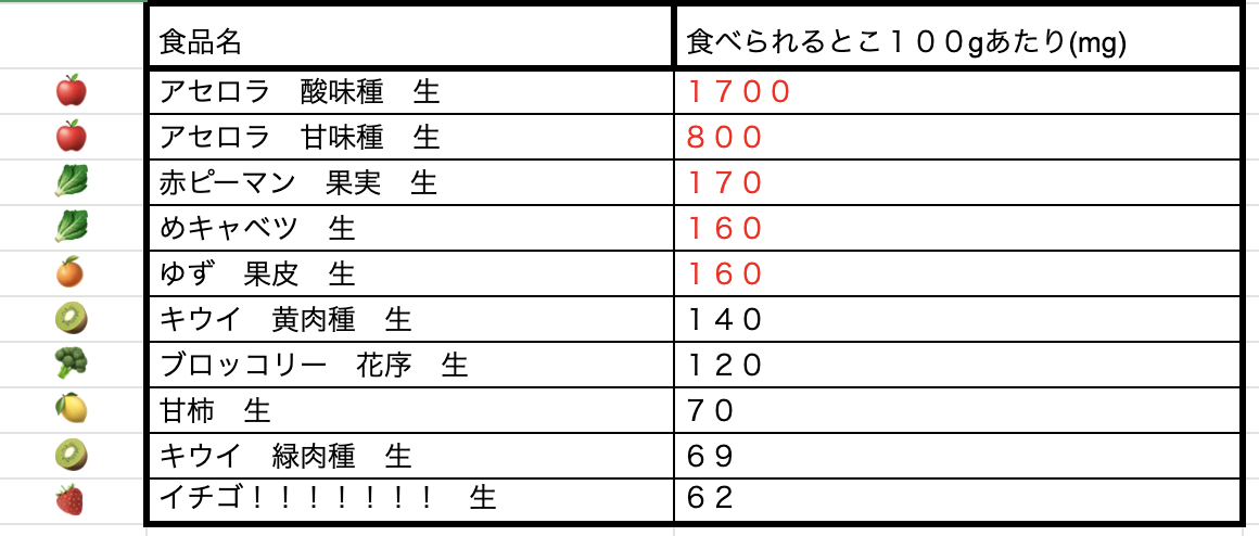 f:id:byebyeoniku:20200610082808p:plain