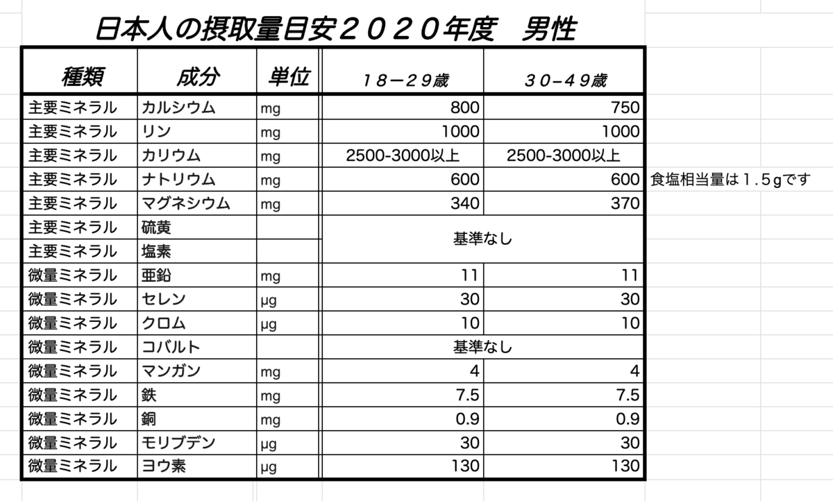 f:id:byebyeoniku:20200626164115p:plain