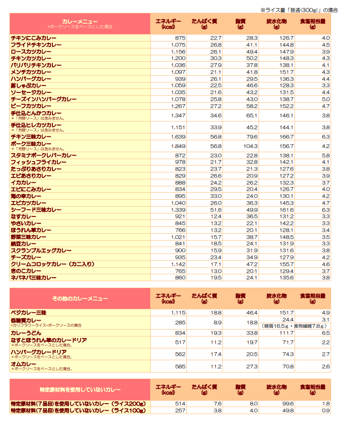 f:id:byebyeoniku:20200707233313p:plain