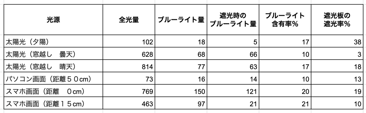 f:id:byebyeoniku:20200720062402p:plain