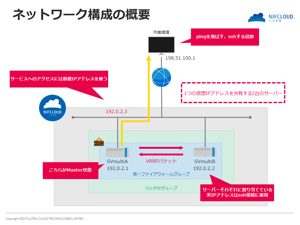 f:id:byeron:20200715111542p:plain