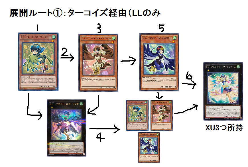 遊戯王レベル1デッキ LLとかいうレベル1テーマ - 物理法則を知らない。