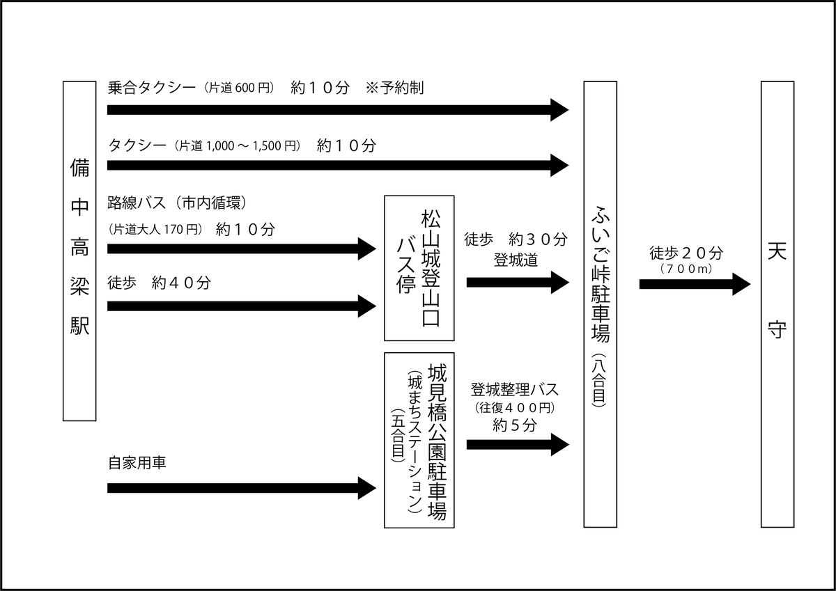 f:id:byte0304:20210221223551j:plain