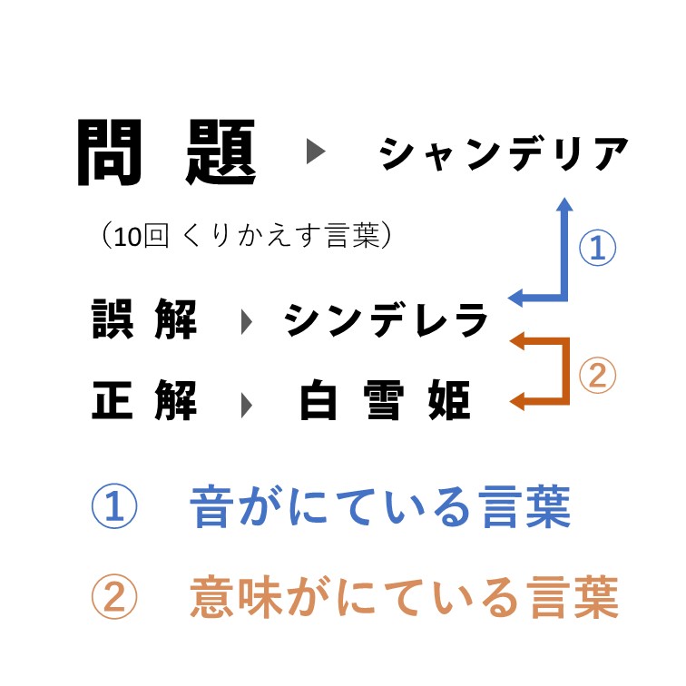 10回クイズ 子供でも分かる10回クイズの作り方を解説します てあわせblog