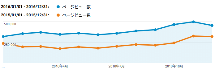 f:id:c-miya:20170110003549p:plain f:id:c-miya:20170110003549p:plain