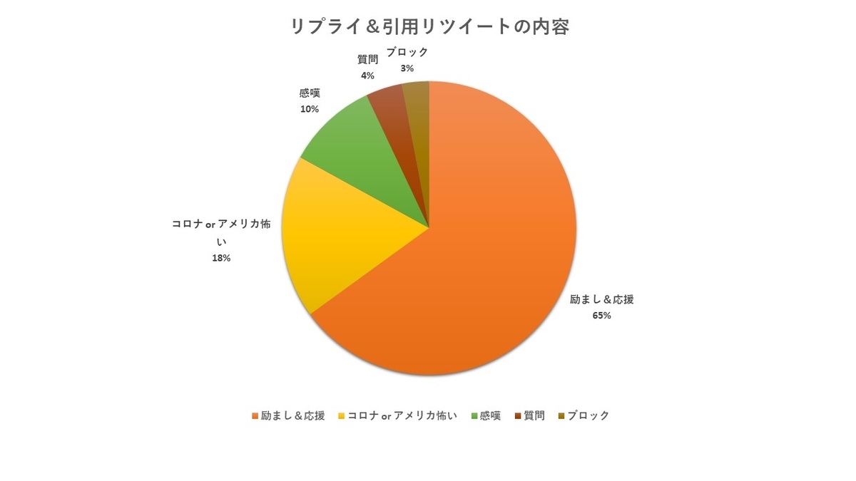 f:id:c-omori-0610:20200321152255j:plain