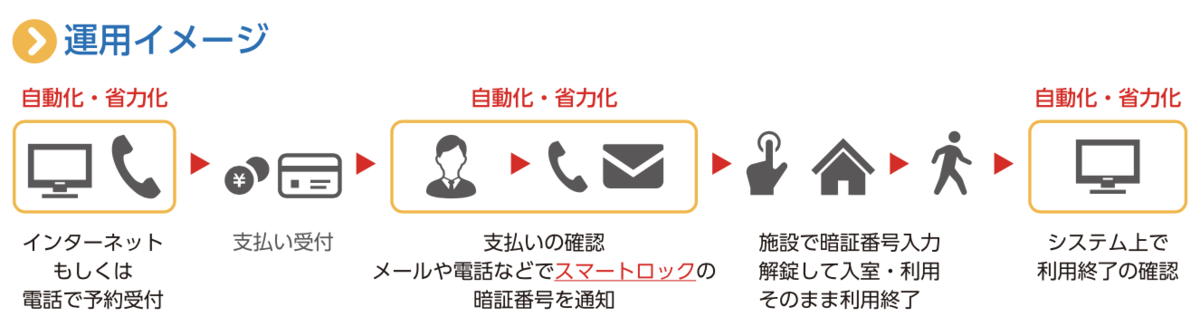 f:id:c-tang:20211118193828p:plain