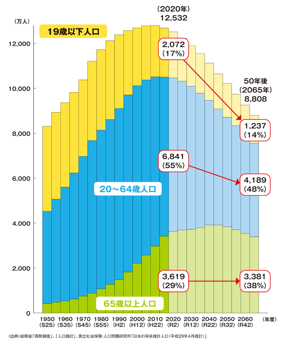 f:id:c-tang:20211206153816p:plain