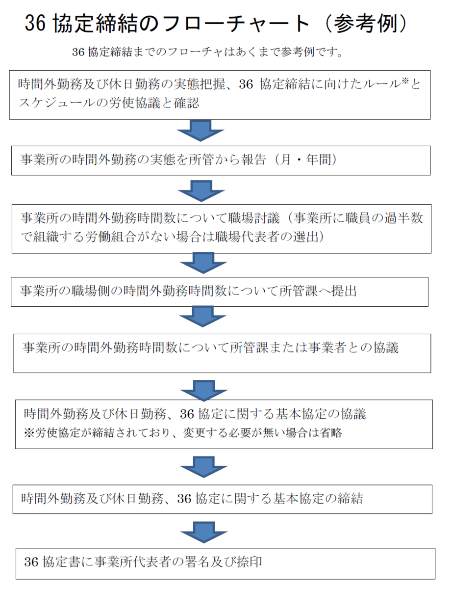 f:id:c-tang:20211228175356p:plain