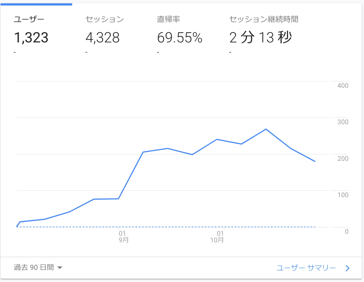 f:id:c089818:20191101084528p:plain f:id:c089818:20191101084528p:plain