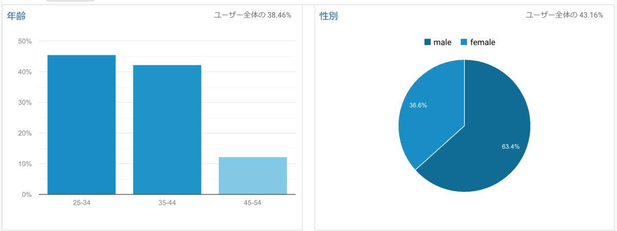 f:id:c089818:20191101091949p:plain f:id:c089818:20191101091949p:plain