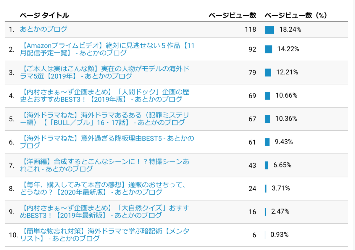 f:id:c089818:20191101094435p:plain f:id:c089818:20191101094435p:plain