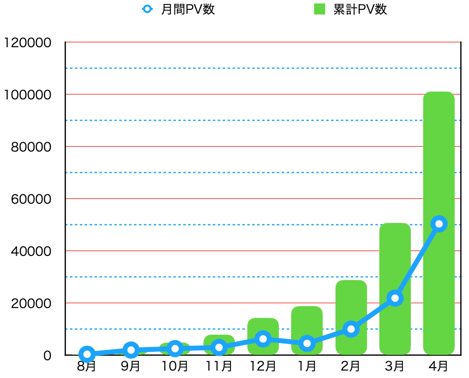 f:id:c089818:20200501114215p:plain