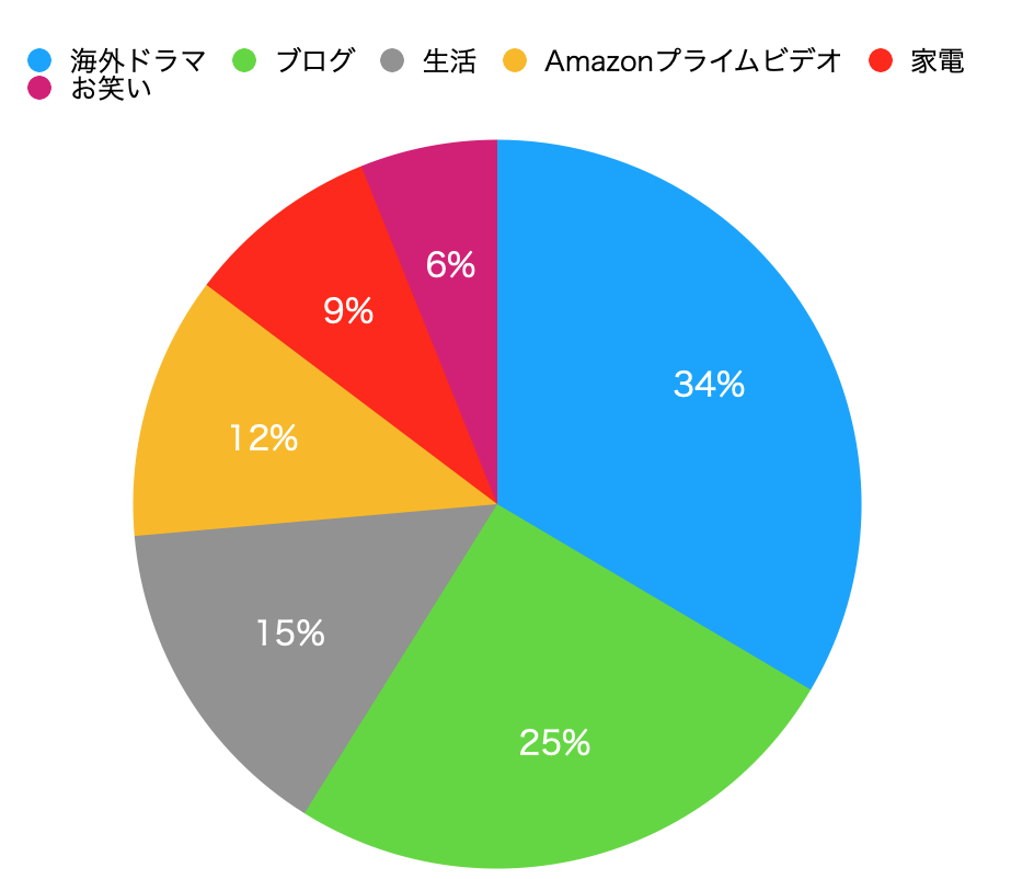 f:id:c089818:20200517001131p:plain f:id:c089818:20200517001131p:plain