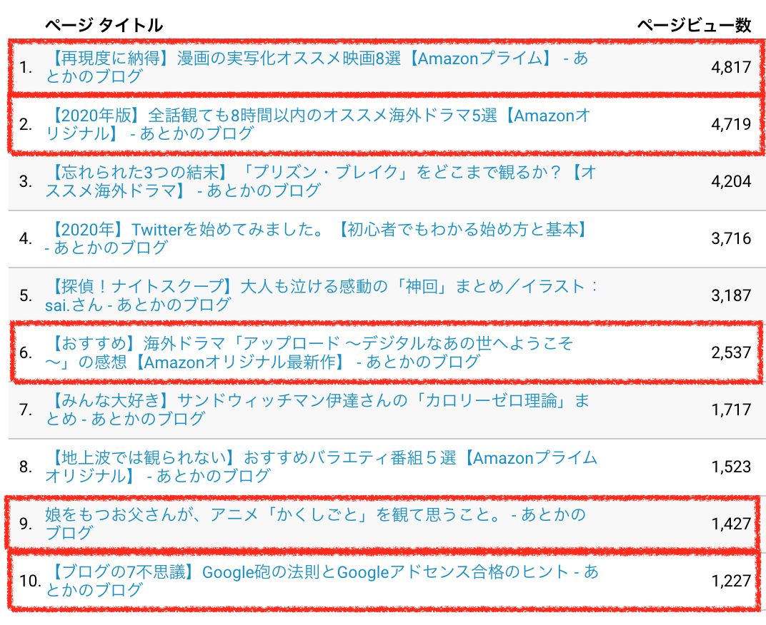 f:id:c089818:20200531192943p:plain f:id:c089818:20200531192943p:plain