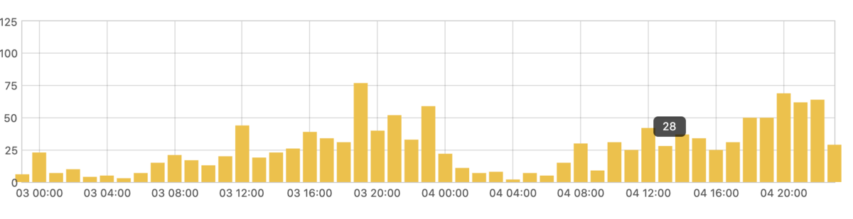 f:id:c089818:20201205201722p:plain