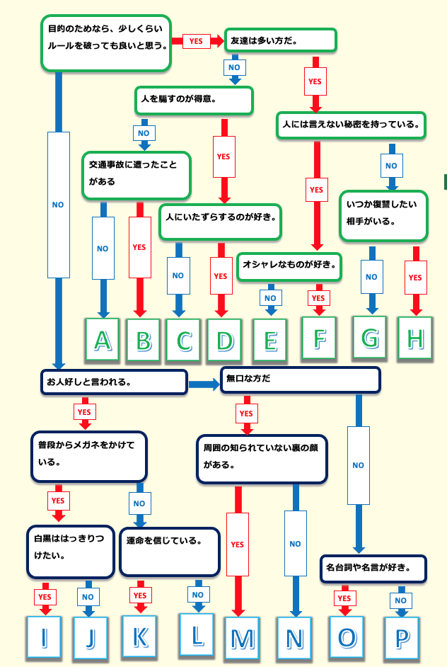 海外ドラマ相性診断　byあとか